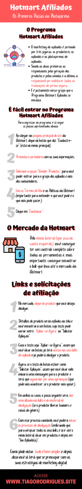 Infográfico sobre o artigo Hotmart Afiliados Os Primeiros Passos na Plataforma