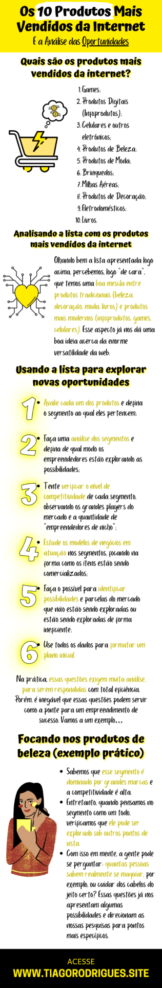 Infográfico sobre o artigo Os 10 Produtos Mais Vendidos da Internet e a Análise das Oportunidades